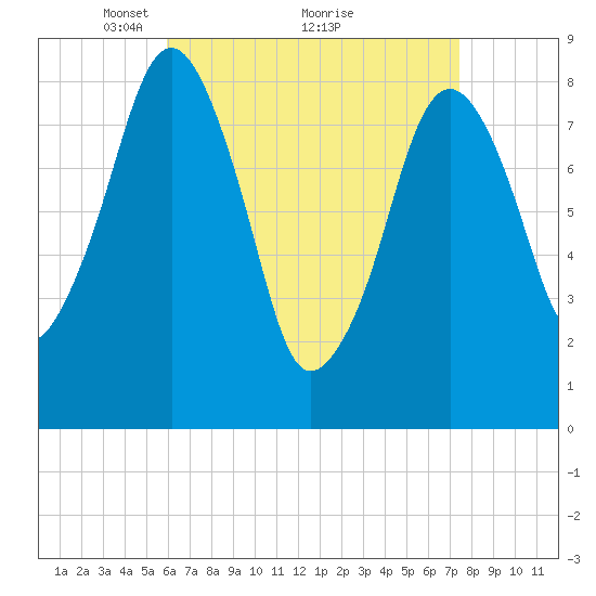 Scituate tide chart for Tuesday, April 16, 2024