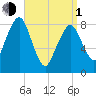 Scituate tide chart for Monday, April 1, 2024