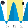 Scituate tide chart for Monday, April 8, 2024