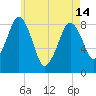 Scituate tide chart for Tuesday, May 14, 2024