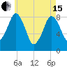 Scituate tide chart for Wednesday, May 15, 2024