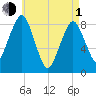 Scituate tide chart for Wednesday, May 1, 2024