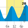 Scituate tide chart for Monday, May 20, 2024