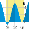 Scituate tide chart for Wednesday, May 8, 2024