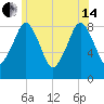 Scituate tide chart for Friday, June 14, 2024