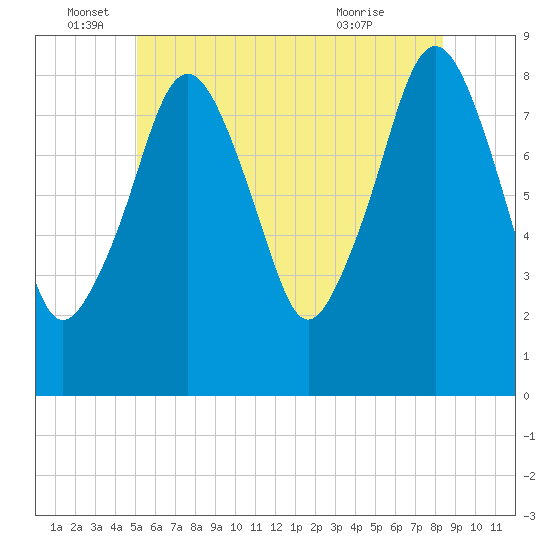 Scituate tide chart for Sunday, June 16, 2024