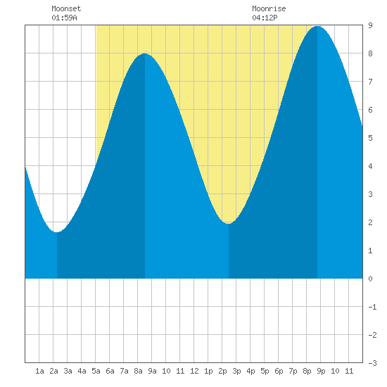 Scituate tide chart for Monday, June 17, 2024