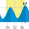 Scituate tide chart for Monday, June 17, 2024