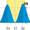 Scituate tide chart for Saturday, June 29, 2024