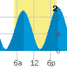 Scituate tide chart for Sunday, June 2, 2024