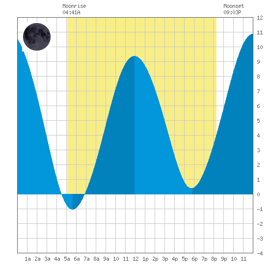 Scituate tide chart for Thursday, June 6, 2024