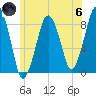 Scituate tide chart for Thursday, June 6, 2024