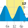 Scituate tide chart for Friday, July 12, 2024