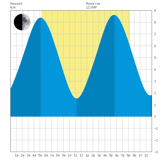 Scituate tide chart for Saturday, July 13, 2024