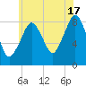 Scituate tide chart for Wednesday, July 17, 2024