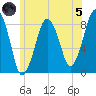 Scituate tide chart for Friday, July 5, 2024