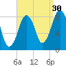 Scituate tide chart for Friday, August 30, 2024