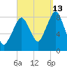 Scituate tide chart for Friday, September 13, 2024