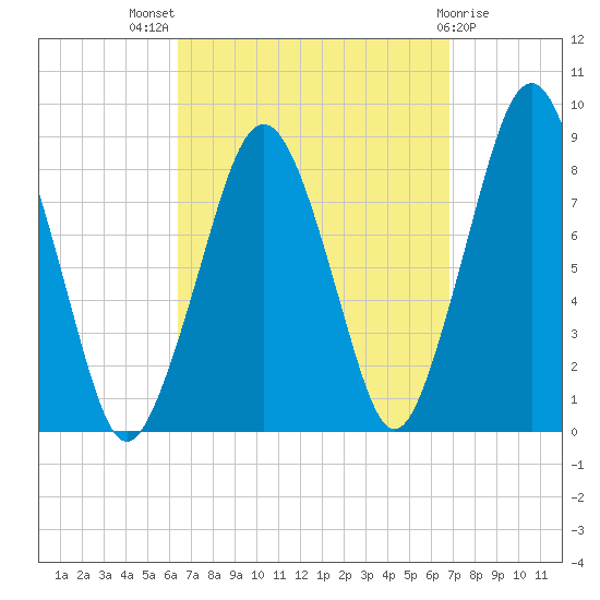 Scituate tide chart for Monday, September 16, 2024