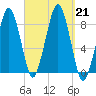 Scituate tide chart for Saturday, September 21, 2024