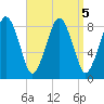 Scituate tide chart for Thursday, September 5, 2024