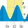 Scituate tide chart for Saturday, September 7, 2024