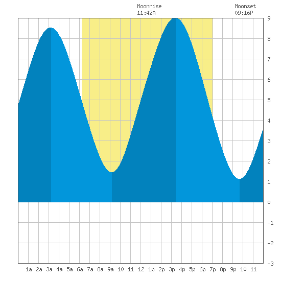 Scituate tide chart for Sunday, September 8, 2024
