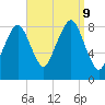 Scituate tide chart for Monday, September 9, 2024