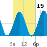 Scituate tide chart for Tuesday, October 15, 2024