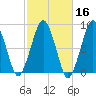 Scituate tide chart for Wednesday, October 16, 2024
