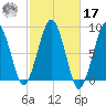 Scituate tide chart for Thursday, October 17, 2024