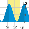 Scituate tide chart for Tuesday, November 12, 2024