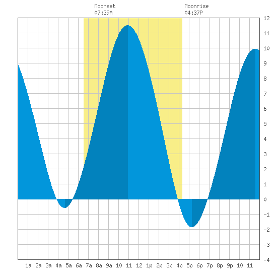 Scituate tide chart for Saturday, November 16, 2024