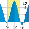 Scituate tide chart for Sunday, November 17, 2024