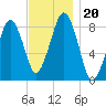 Scituate tide chart for Wednesday, November 20, 2024