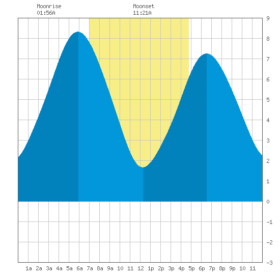 Scituate tide chart for Thursday, January 23, 2025