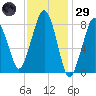 Scituate tide chart for Wednesday, January 29, 2025