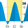 Scituate tide chart for Sunday, March 30, 2025