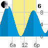 Scituate tide chart for Thursday, March 6, 2025