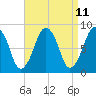 Scituate tide chart for Friday, April 11, 2025
