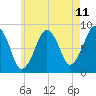 Scituate tide chart for Sunday, May 11, 2025
