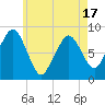 Scituate tide chart for Saturday, May 17, 2025