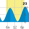 Scituate tide chart for Friday, May 23, 2025