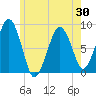 Scituate tide chart for Friday, May 30, 2025