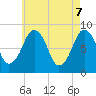Scituate tide chart for Wednesday, May 7, 2025