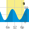 Scituate tide chart for Friday, May 9, 2025