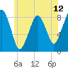 Scituate tide chart for Thursday, June 12, 2025