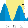 Scituate tide chart for Sunday, June 1, 2025