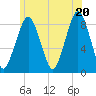 Scituate tide chart for Friday, June 20, 2025