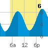 Scituate tide chart for Friday, June 6, 2025